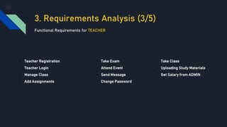 3. Requirements Analysis (3/5)
Functional Requirements for TEACHER
• Teacher Registration
• Teacher Login
• Manage Class
• Add Assignments
• Take Exam
• Attend Event
• Send Message
• Change Password
• Take Class
• Uploading Study Materials
• Get Salary from ADMIN
 