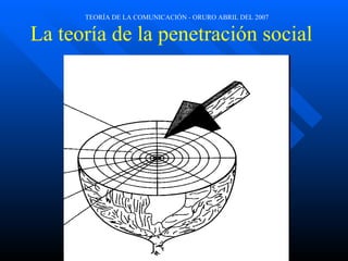 La teoría de la penetración social  