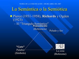 La Semántica o la Semiótica Pierce (1931-1958),  Richards  y Ogden (1923) El ”Triangulo Semántico” Pensamiento (Referencia) Peludo y feo "Gato" Palabra (Símbolo ) La cosa (Referente) 