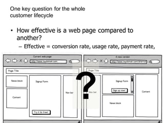 12
One  key  question  for  the  whole  
customer  lifecycle
• How  effective  is  a  web  page  compared  to  
another?
– Effective  =  conversion  rate,  usage  rate,  payment  rate,  
…
?
 