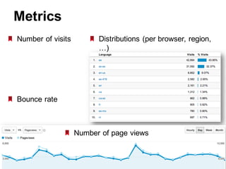 26
Metrics
Number  of  visits Distributions  (per  browser,  region,  
…)
Number  of  page  views
Bounce  rate
 
