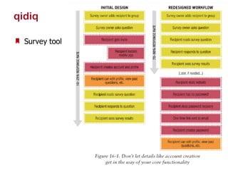 30
Survey  tool
qidiq
 