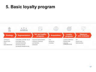 47
5.  Basic  loyalty  program
 