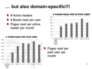 58
#  Active  readers
#  Books  read  per  user
Pages  read  per  active  
reader  per  month
…  but  also  domain-­specific!!!
Pages  read  per  
paid  user  per  
month
 