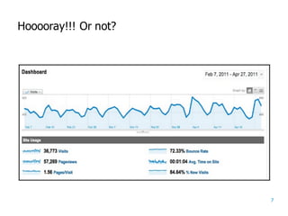 7
Hooooray!!!  Or  not?
 