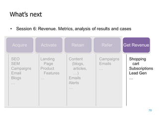 70
What’s  next
• Session  6:  Revenue.  Metrics,  analysis  of  results  and  cases
Acquire Activate Retain Refer Get Revenue
SEO
SEM
Campaigns
Email
Blogs
…
Landing  
Page
Product  
Features
…
Content  
(blogs,  
articles,  
…)
Emails
Alerts
…
Campaigns
Emails
…
Shopping  
cart
Subscriptions
Lead  Gen
…
 