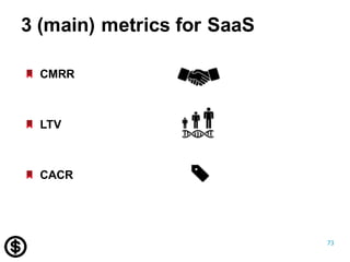 73
CMRR
LTV
CACR
3  (main)  metrics  for  SaaS
 