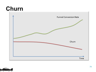 74
Churn
 