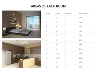 AREAS OF EACH ROOM
 