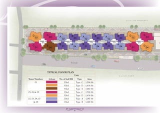 6
Tower Numbers	 Colour	 No. of bed RM	 Type	 Area
	 01		 3 Bed	 Type - C	 1,594 Sft
			 3 Bed	 Type - D	 1,638 Sft
			 3 Bed	 Type - E	 1,640 Sft
05, 06 & 09		 3 Bed	 Type - C	 1,594 Sft
			 3 Bed	 Type - D	 1,638 Sft
02, 03, 04, 07		 2 Bed	 Type - A	 1,047 Sft
	 & 08		 2 Bed	 Type - B	 1,068 Sft
TYPICAL FLOOR PLAN
Unit
 
