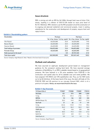 Prestige Estates Projects | IPO Note



                                                      Issue structure

                                                      PEPL is coming out with an IPO for Rs1,200cr through fresh issue of 6.6cr–7.0cr
                                                      shares, resulting in a dilution of 20.0–21.0% based on issue price band of
                                                      Rs172–183/share. PEPL intends to use the IPO proceeds to fund the construction of
                                                      its ongoing and planned residential and commercial projects, invest in existing
                                                      subsidiaries for the construction and development of projects, acquire land and
                                                      repay its loans.

Exhibit 6: Shareholding pattern
Shareholders                                                                            Pre-Issue                             Post-Issue
                                                                           No. of eq. shares % of eq. capital No. of eq. shares % of eq. capital
Irfan Razack                                                                      65,625,000                  25.0      65,625,000           19.8
Rezwan Razack                                                                     65,625,000                  25.0      65,625,000           19.8
Noaman Razack                                                                     65,625,000                  25.0      65,625,000           19.8
Total holding of promoters                                                       196,875,000                  75.0     196,875,000           59.3
Promoter Group                                                                    65,625,000                  25.0      65,625,000           19.7
Public (pursuant to the issue)*                                                             -                  0.0      69,767,442           21.0
Total share capital                                                              262,500,000             100.0         332,267,442          100.0
Source: Company, Angel Research; Note: *Based on the lower band of issue price


                                                      Outlook and valuation
                                                      We have assumed an eight-year development period based on management
                                                      guidance for the company’s existing land bank. We have assumed average
                                                      realisation of Rs6,000/sq. ft. on PEPL’s saleable interest based on its geographical
                                                      presence. We have factored in a 5% price escalation from FY2012E in the
                                                      construction and capital value for all its saleable area and rental portfolio. We
                                                      have assigned 14% WACC and 10% capitalisation rate. Thus, our fair NAV works
                                                      out to be Rs164/share. At the lower band of the issue, the stock will trade at 2.5x
                                                      FY2012E P/BV and 4% premium to our one-year forward NAV, which is at a
                                                      premium to its peers. Hence, we recommend Avoid to the issue.


                                                      Exhibit 7: Key financials
                                                       Y/E March (Rs cr)                            FY2007           FY2008    FY2009      FY2010
                                                       Net Sales                                      421              974         898      1,024
                                                       % chg                                          (9.7)           131.4       (7.8)      14.1
                                                       EBITDA                                           94             136         259       223
                                                       EBITDA Margin (%)                              22.3             14.0       28.8       21.8
                                                       Net Profit                                       31              66           77      147
                                                       % chg                                         (16.5)           115.0       17.3       90.6
                                                       O/S Shares (cr)                                26.3             26.3       26.3       26.3
                                                       FDEPS (Rs)                                      1.2              2.5          2.9      5.6
                                                       RoE (%)                                        20.3             19.3       13.8       21.3
                                                       RoCE (%)                                       12.7              8.9       12.1        7.6
                                                       Debt/Equity (x)                                 3.0              1.8          1.8      2.1
                                                      Source: Company, Angel Research




October 12, 2010                                                                                                                                6
 