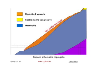 Deposito di versante

                      Sabbie marine trasgressive

                      Metamorfiti




                             Sezione schematica di progetto
ROMA 31 - 01 - 2013                 NHAZCA OPEN DAY           A. PRESTININZI
 