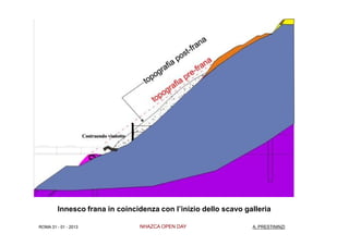 Innesco frana in coincidenza con l’inizio dello scavo galleria

ROMA 31 - 01 - 2013             NHAZCA OPEN DAY                  A. PRESTININZI
 