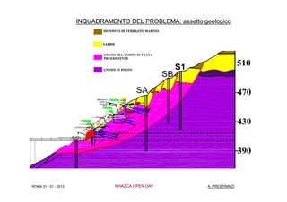 INQUADRAMENTO DEL PROBLEMA: assetto geologico




ROMA 31 - 01 - 2013              NHAZCA OPEN DAY            A. PRESTININZI
 