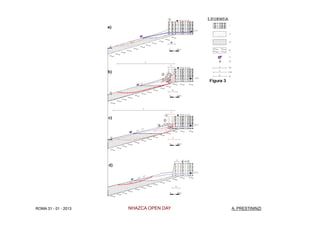 ROMA 31 - 01 - 2013   NHAZCA OPEN DAY   A. PRESTININZI
 