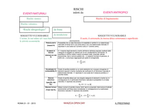 RISCHI
     EVENTI NATURALI                                                   indotti da:                                     EVENTI ANTROPICI

         Rischio sismico                                                                                   Rischio di Inquinamento

   Rischio vulcanico

     “Rischi idrogeologici”                da frana

   SOGGETTO VULNERABILE                da inondazione                                                       SOGGETTO VULNERABILE
  L’uomo, la sua salute ed i suoi beni                                                 Il suolo, il sottosuolo, la risorsa idrica sotterranea e superficiale
  le attività economiche                                         DEFINIZIONI
                              PERICOLOSITÀ      Probabilità che un dato fenomeno di instabilità si verifichi in un determinato
                                (hazard H)      intervallo di tempo ed in una certa area e con una determinata intensità. E'
                                                espressa in una scala tra 0 (evento nullo) e 1 (evento certo).

                               ELEMENTI A       E = insieme degli elementi a rischio all'interno dell'area esposta costituiti dalle
                                 RISCHIO        categorie di soggetti (ei) distinte per le loro caratteristiche intrinseche. Si
                                                quantifica in termini relativi (valore monetario delle proprietà, attività
                             (element at risk
                                                economiche, beni e servizi pubblici etc...) o assoluti (numero di persone, di
                                   E)
                                                edifici etc..) comunque raggruppati per grado di omogeneità.
                                                                                        n
                                                                              E   ei [€]
                                                                                       i 1




                              VULNERABILITÀ Grado di perdita prodotto su un certo elemento (ei) o gruppo omogeneo di
                             (vulnerability V) elementi esposti a rischio risultante dal verificarsi di un fenomeno naturale di
                                               determinata intensità. E’ espressa in una scala da 0 (nessuna perdita) a 1
                                               (perdita totale).

                                 RISCHIO        Grado di perdita atteso per una singola categoria di elementi a rischio (ei ) in
                                SPECIFICO       conseguenza di un particolare fenomeno naturale di probabilità H e di data
                              (specific risk    intensità. E' espresso dal prodotto
                                  RS):                                          RSi =H  Vi  ei [€]
                             RISCHIO TOTALE     Atteso numero di perdite umane, feriti, danni a proprietà, interruzione di attività
                                                economiche sull’intera area considerata, in conseguenza di un particolare
                              (Total risk RT)
                                                fenomeno naturale. E' espresso dal prodotto:

                                                                                 n             n
                                                                           Rt   Rs  H   Vi  ei [€]
                                                                                i 1           11




ROMA 31 - 01 - 2013                                      NHAZCA OPEN DAY                                                              A. PRESTININZI
 