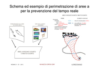 Schema ed esempio di perimetrazione di aree a
     per la prevenzione del tempo reale
                                                                             AREE A RISCHIO ELEVATO E MOLTO ELEVATO

                                                                            FRANA                      ELEMENTI A RISCHIO
                                                         Previsione:
                                                           - intensità:                     R3 - linee di comunicazione=200 m
                                                                - area= 6 ha
                                                                - tipo= colamento           R4 - area edificata= 10 edifici
PERIMETRAZIONE DELLE FRANE        CARTE DEGLI ELEMENTI     - stato= attivo; intermittente      - persone potenzialmente
     DEI CENTRI ABITATI                VULNERABILI                    stagionale                 coinvolte= 45
                                                           - probabilità di accadimento
                                                             entro un certo intervallo
                                                             di tempo= elevata




             AREE A RISCHIO ELEVATO
                 E MOLTO ELEVATO




 ROMA 31 - 01 - 2013                       NHAZCA OPEN DAY                                  A. PRESTININZI
 