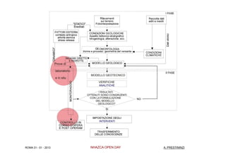 ROMA 31 - 01 - 2013   NHAZCA OPEN DAY   A. PRESTININZI
 
