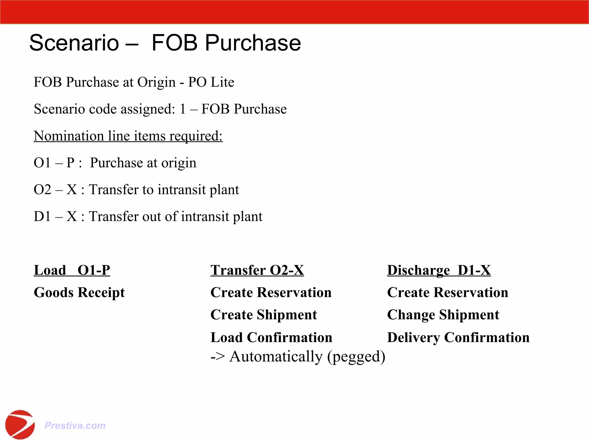 Scenario –  FOB Purchase FOB Purchase at Origin -  PO Lite Scenario code assigned: 1 – FOB Purchase Nomination line items required: O1 – P :  Purchase at origin O2 – X : Transfer to intransit plant D1 – X : Transfer out of intransit plant Load  O1-P Transfer O2-X   Discharge  D1-X Goods Receipt    Create Reservation  Create Reservation     Create Shipment Change Shipment   Load Confirmation  Delivery Confirmation -> Automatically (pegged) 