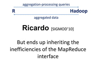 Ricardo [SIGMOD’10]
But ends up inheriting the
inefficiencies of the MapReduce
interface
R Hadoop
aggregation-processing queries
aggregated data
 