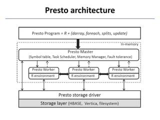 Presto architecture
 