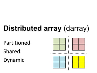 Distributed array (darray)
Partitioned
Shared
Dynamic
 