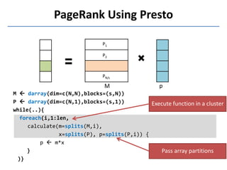 PageRank Using Presto
M  darray(dim=c(N,N),blocks=(s,N))
P  darray(dim=c(N,1),blocks=(s,1))
while(..){
foreach(i,1:len,
calculate(m=splits(M,i),
x=splits(P), p=splits(P,i)) {
p  m*x
}
)}
Execute function in a cluster
Pass array partitions
p
P1
P2
PN/s
M
 
