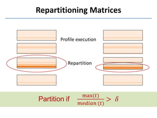 Repartitioning Matrices
Profile execution
Repartition
 