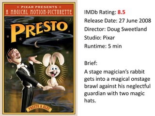 IMDb Rating: 8.5
Release Date: 27 June 2008
Director: Doug Sweetland
Studio: Pixar
Runtime: 5 min
Brief:
A stage magician’s rabbit
gets into a magical onstage
brawl against his neglectful
guardian with two magic
hats.
 