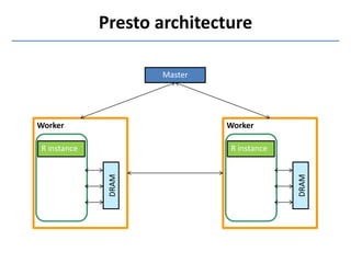 Presto architecture
WorkerWorker
Master
R instanceR instance
DRAM
R instance R instanceR instance
DRAM
R instance
 