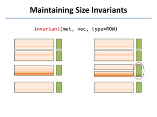 Maintaining Size Invariants
invariant(mat, vec, type=ROW)
 