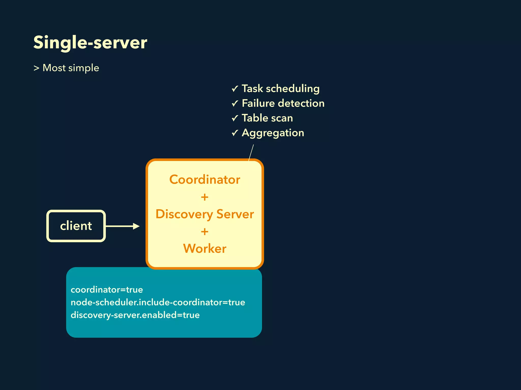 coordinator=true
node-scheduler.include-coordinator=true
discovery-server.enabled=true
Single-server
client
> Most simple
Coordinator
+ 
Discovery Server 
+ 
Worker
✓ Task scheduling
✓ Failure detection
✓ Table scan
✓ Aggregation
 