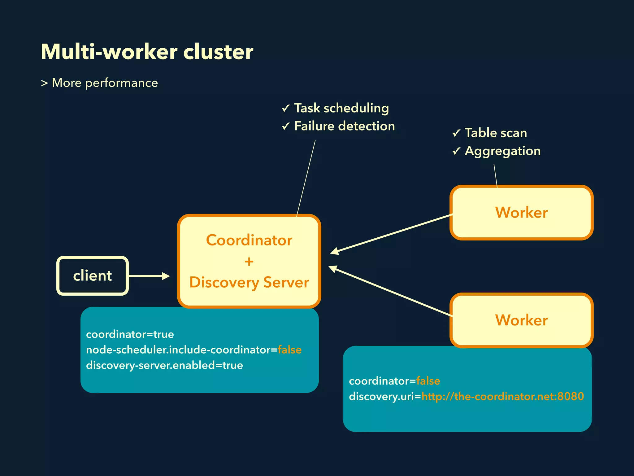 coordinator=false
discovery.uri=http://the-coordinator.net:8080
coordinator=true
node-scheduler.include-coordinator=false
discovery-server.enabled=true
Multi-worker cluster
client
Worker
Worker
> More performance
Coordinator
+ 
Discovery Server
✓ Table scan
✓ Aggregation
✓ Task scheduling
✓ Failure detection
 