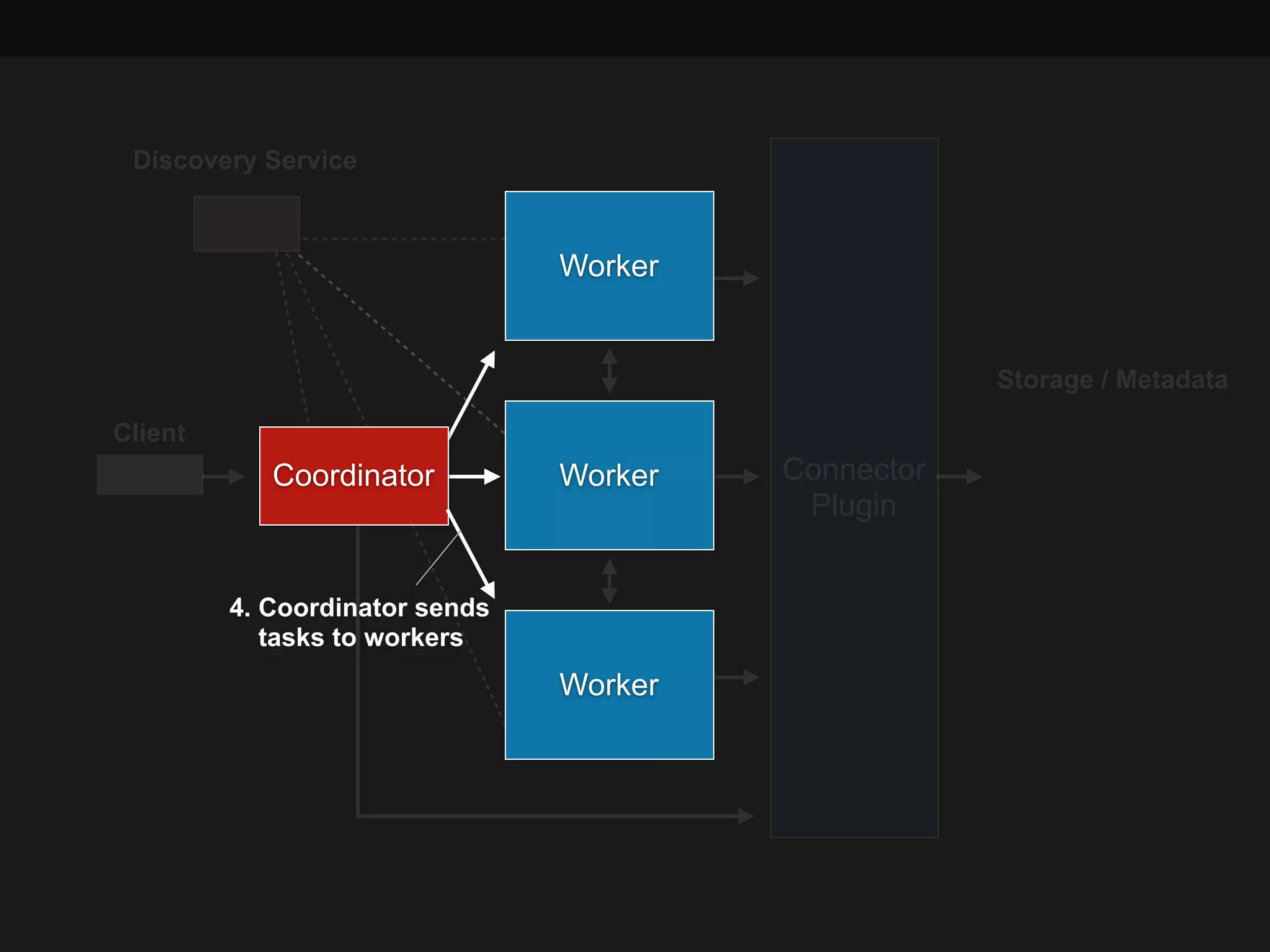 Client
Coordinator Connector
Plugin
Worker
Worker
Worker
Storage / Metadata
Discovery Service
4. Coordinator sends 
tasks to workers
 