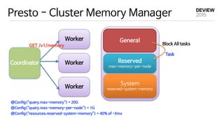 Presto - Cluster Memory Manager
Coordinator
Worker
Worker
Worker
GET /v1/memory
@Config(“query.max-memory”) = 20G
@Config(“query.max-memory-per-node”) = 1G
@Config(“resources.reserved-system-memory”) = 40% of -Xmx
System

reserved-system-memory
Reserved

max-memory-per-node
General
Task
Block All tasks
 