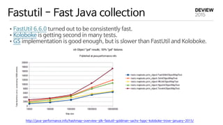 Fastutil - Fast Java collection
•FastUtil 6.6.0 turned out to be consistently fast.

•Koloboke is getting second in many tests.

•GS implementation is good enough, but is slower than FastUtil and Koloboke.
http://java-performance.info/hashmap-overview-jdk-fastutil-goldman-sachs-hppc-koloboke-trove-january-2015/
 