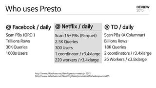 Who uses Presto
http://www.slideshare.net/dain1/presto-meetup-2015

http://www.slideshare.net/NezihYigitbasi/prestoatnetflixhadoopsummit15
@ Facebook / daily
Scan PBs (ORC?)

Trillions Rows

30K Queries

1000s Users
@ Netflix / daily
Scan 15+ PBs (Parquet)

2.5K Queries

300 Users

1 coordinator / r3.4xlarge

220 workers / r3.4xlarge
@ TD / daily
Scan PBs (A Columnar)

Billions Rows

18K Queries

2 coordinators / r3.4xlarge

26 Workers / c3.8xlarge
 