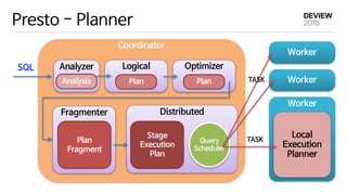 Coordinator
Presto - Planner
Fragmenter
Worker
SQL Analyzer
Analysis
Logical
Plan
Optimizer
Plan
Plan

Fragment
Distribute...