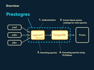 Prestogres internals | PDF