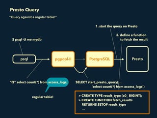Prestogres internals | PDF