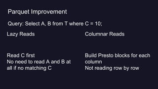 Parquet Improvement
Lazy Reads
Read C first
No need to read A and B at
all if no matching C
Columnar Reads
Build Presto blocks for each
column
Not reading row by row
Query: Select A, B from T where C = 10;
 