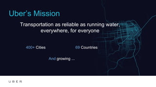Edit or delete footer text in Master ipsandella doloreium dem isciame ndaestia nessed
quibus aut hiligenet ut ea debisci eturiate poresti vid min core, vercidigent.
Uber’s Mission
Transportation as reliable as running water,
everywhere, for everyone
400+ Cities 69 Countries
And growing ...
 
