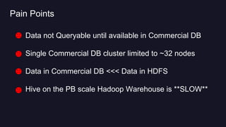 Pain Points
● Data not Queryable until available in Commercial DB
● Single Commercial DB cluster limited to ~32 nodes
● Data in Commercial DB <<< Data in HDFS
● Hive on the PB scale Hadoop Warehouse is **SLOW**
 
