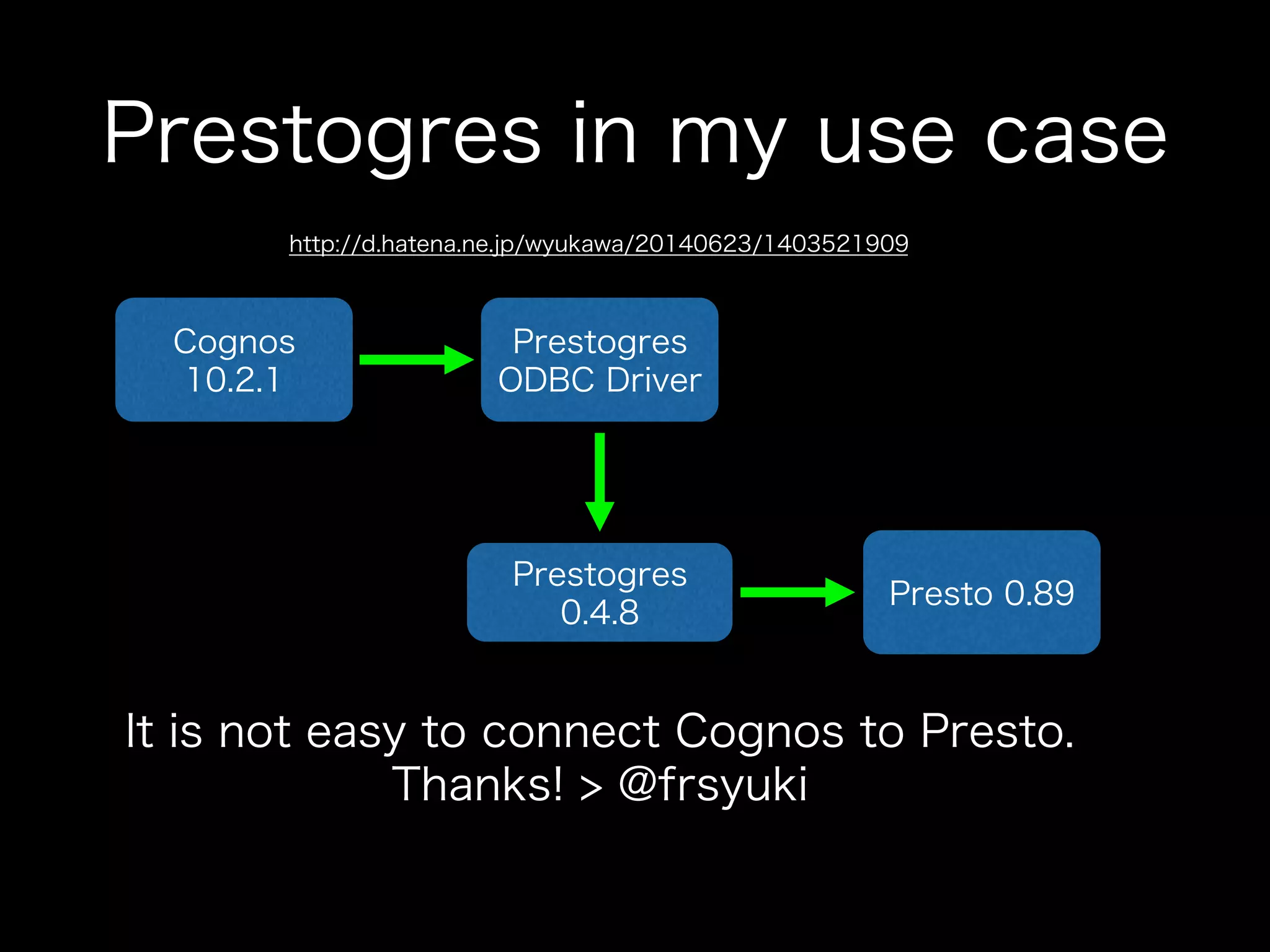 Prestogres in my use case
Presto 0.89
Cognos
10.2.1
Prestogres
0.4.8
Prestogres
ODBC Driver
It is not easy to connect Cognos to Presto.
Thanks! > @frsyuki
http://d.hatena.ne.jp/wyukawa/20140623/1403521909
 