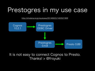 Prestogres in my use case
Presto 0.89
Cognos
10.2.1
Prestogres
0.4.8
Prestogres
ODBC Driver
It is not easy to connect Cognos to Presto.
Thanks! > @frsyuki
http://d.hatena.ne.jp/wyukawa/20140623/1403521909
 