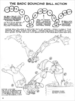 Preston blair   advanced animation