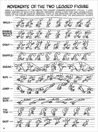 Preston blair   advanced animation