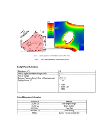 Figure 1.6 Close up view of Limited Edition Section (Plan View)
Figure 1.7 Light Contour diagram of Limited Edition Section
Daylight Factor Calculation
Floor Area (𝑚2
) 38
Area of façade exposed to sunlight (𝑚2
) 8.77
Area of skylight 0
Exposed Façade & Skylight Area to Floor Area ratio/
Daylight Factor, DF
(8.77+0)
38
= 0.231
= 23.1% x 0.1
= 2.31%
Natural Illumination Calculation
Illuminance Example
120,000 lux Very Bright Sunlight
110,000 lux Bright Sunlight
20,000 lux Clear Sky
1000-2000 lux Overcast day
400 lux Sunrise / Sunset on clear day
 