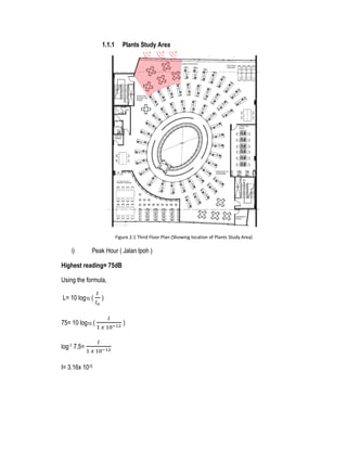 1.1.1 Plants Study Area
Figure 2.1 Third Floor Plan (Showing location of Plants Study Area)
i) Peak Hour ( Jalan Ipoh )
Highest reading= 75dB
Using the formula,
L= 10 log10 (
𝐼
𝐼 𝑜
)
75= 10 log10 (
𝐼
1 𝑥 10−12
)
log-1 7.5=
𝐼
1 𝑥 10−12
I= 3.16x 10-5
 