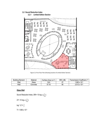2.2 Sound Reduction Index
2.2.1 Limited Edition Section
Figure 2.2 First Floor Plan (Showing location of Limited Edtion Section)
Building Element Material Surface Area (𝑚2
) SRI ( dB) Transmission Coefficient, T
Wall Glass 18.6 27 1.995 x 10-3
Wall Concrete 37.16 46 2.512 x 10-5
Glass Wall
Sound Reduction Index, SRI= 10 log10 (
1
𝑇 𝑎𝑣
)
27= 10 log10 (
1
𝑇 𝑎𝑣
)
log-1 2.7=
1
𝑇
T= 1.995 x 10-3
 